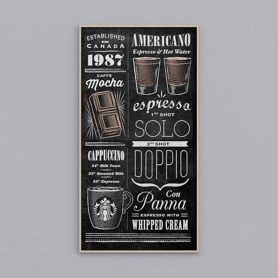 Chalkboard Coffee Menu 3D model for Creative Use