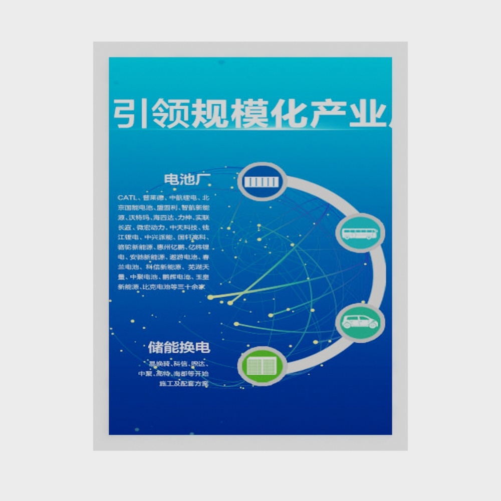 Energy Industry Infographic 3D Model