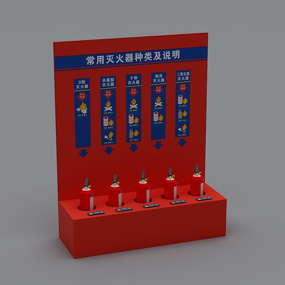 Commonly used fire extinguisher types explanation table
