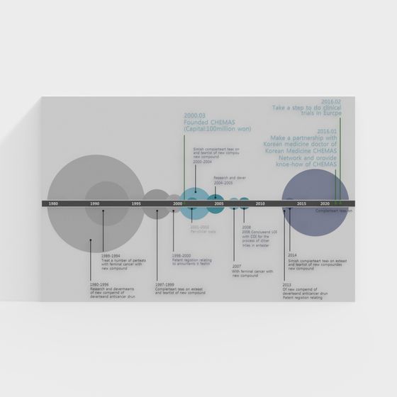 Futuristic Timeline 3D Model