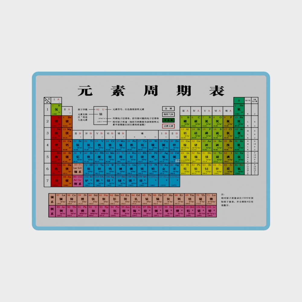 3D Model with Statistical Sensor Model & Stochastic Search