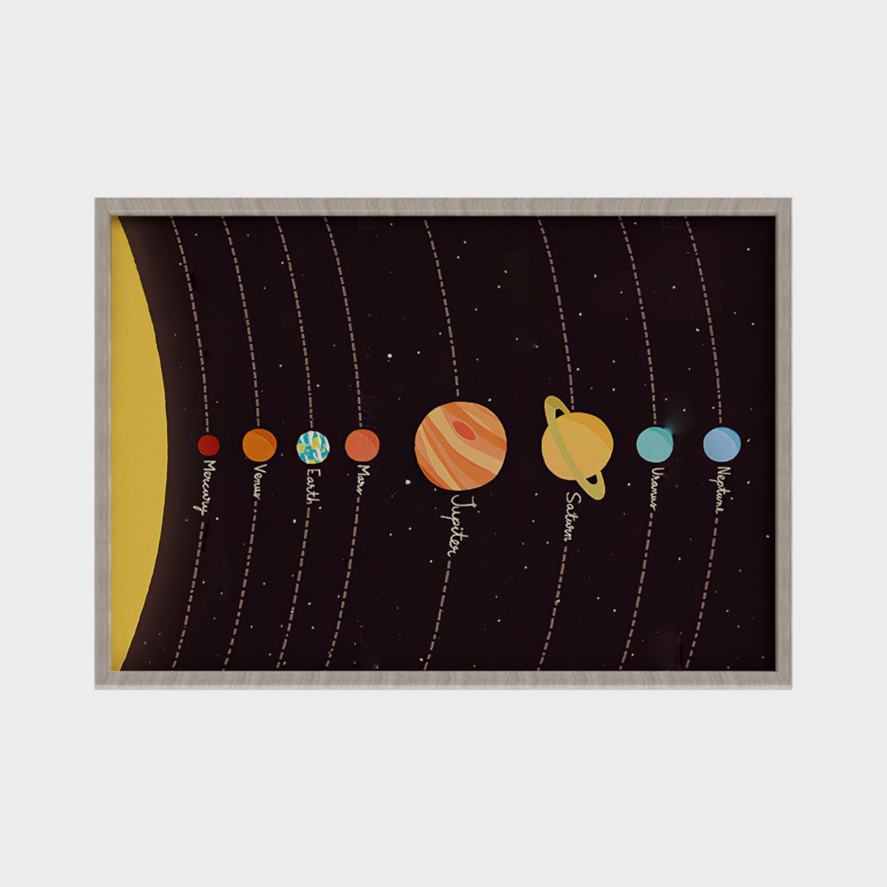 Solar System Planet Map 3D Model
