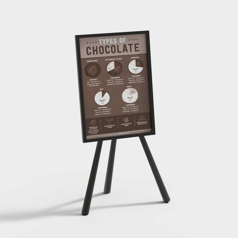coffee shop advertising display board