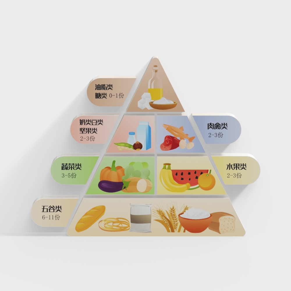 Nutritional Pyramid 3D model