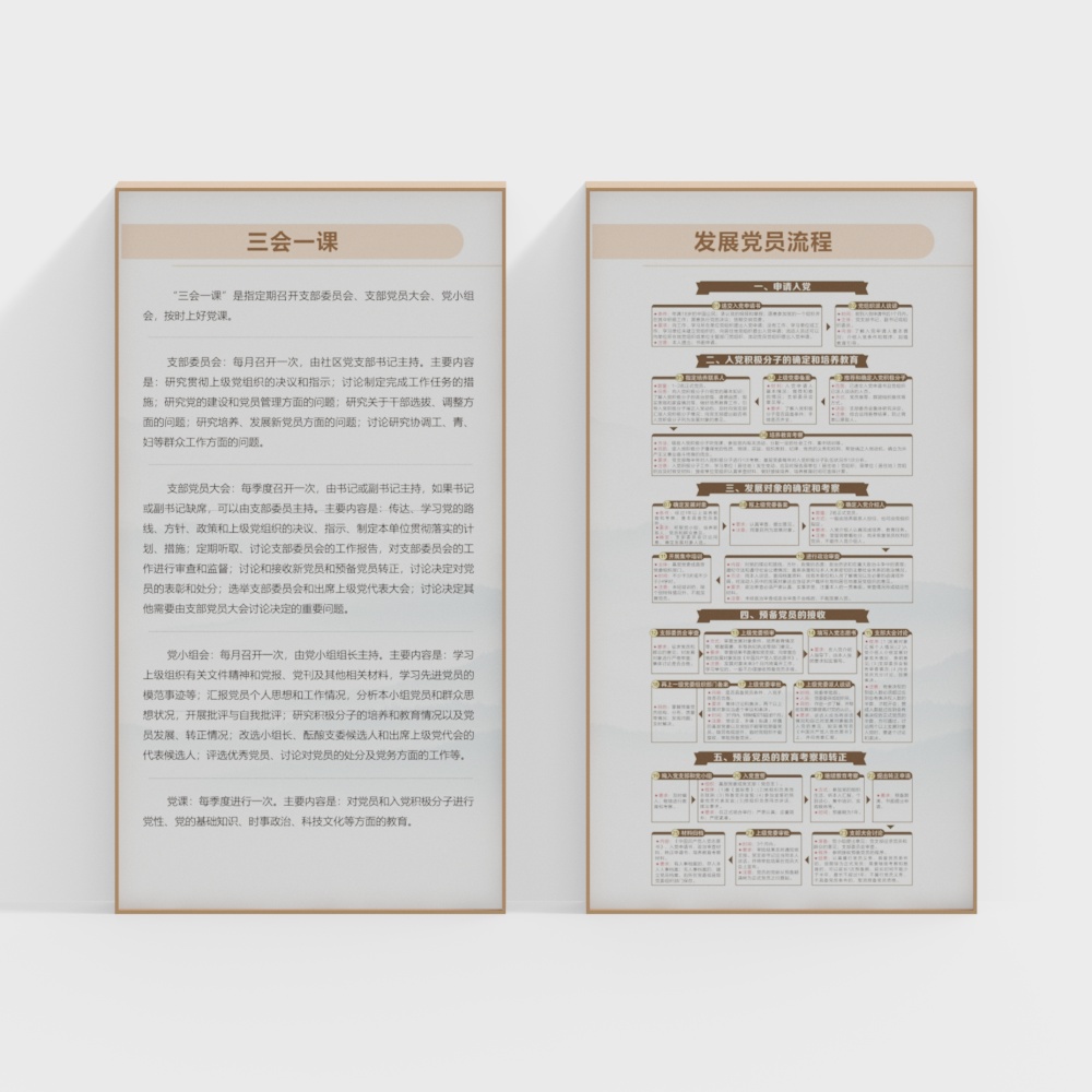 Party Development Space S-DY-XZ00253, Party Member Development Process, Three Meetings and One Class